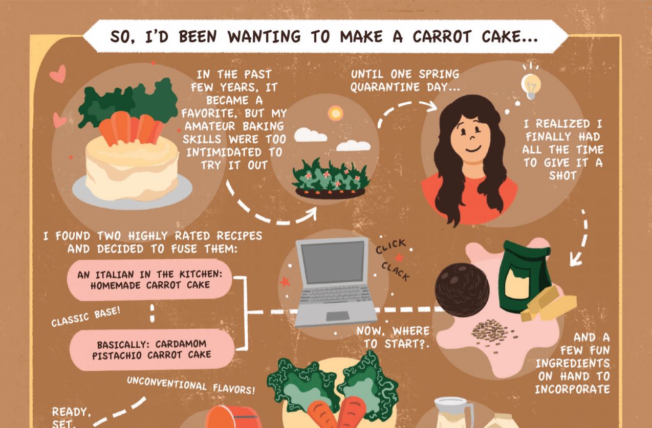 Pistachio Carrot Cake with Toasted Coconut Icing - Edible Nashville